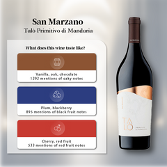 San Marzano Talo Primitivo di Manduria 2020 750ml 14%·Southern Italy Puglia·Primitivo·Red Wine