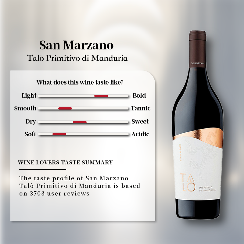 San Marzano Talo Primitivo di Manduria 2020 750ml 14%·Southern Italy Puglia·Primitivo·Red Wine