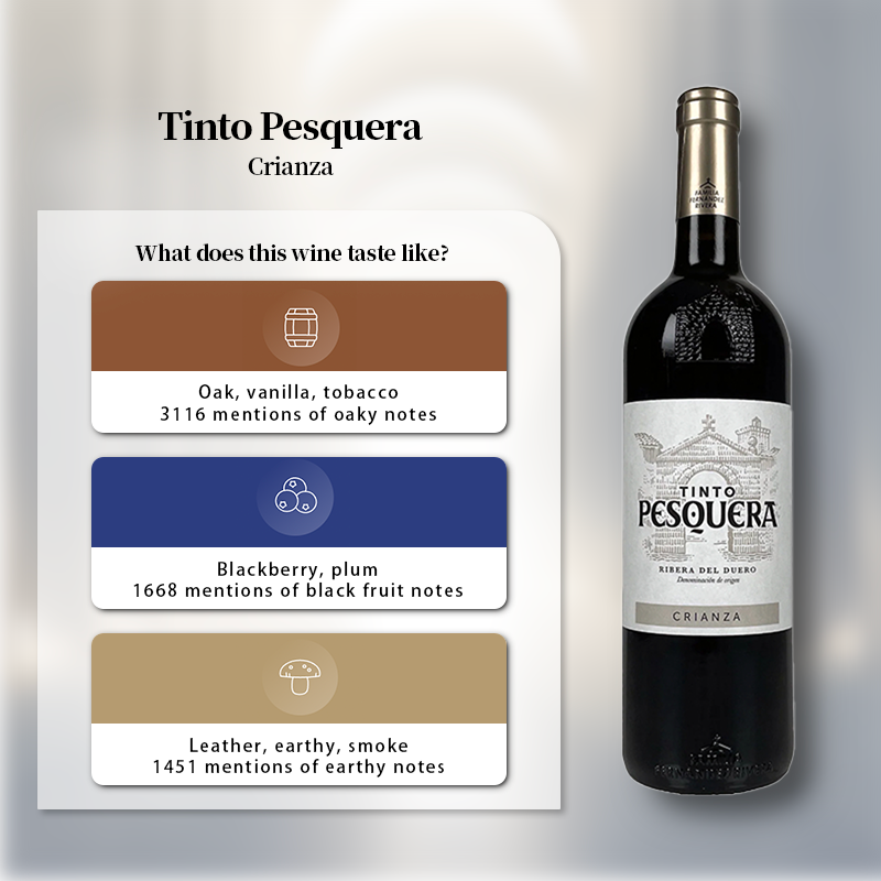 Tinto Pesquera Crianza 2019 750ml 14%·Spain·Tempranillo·Red Wine