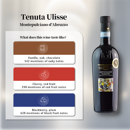 Tenuta Ulisse Montepulciano d'Abruzzo (Unico) 2021 750ml 14%·Italy Montepulciano d'Abruzzo·Montepulciano·Red Wine