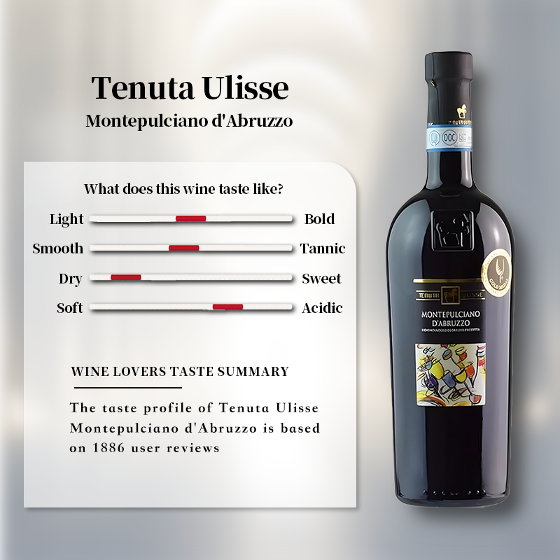 Tenuta Ulisse Montepulciano d'Abruzzo (Unico) 2021 750ml 14%·Italy Montepulciano d'Abruzzo·Montepulciano·Red Wine