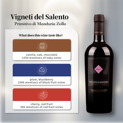 Vigneti del Salento Primitivo di Manduria Zolla 2021 Italy Red Wine 750ml 14%