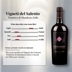 Vigneti del Salento Primitivo di Manduria Zolla 2021 Italy Red Wine 750ml 14%